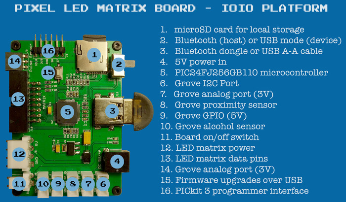 pixelv2_board