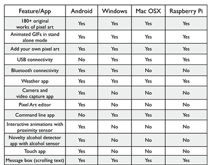 pixel-app-table-450